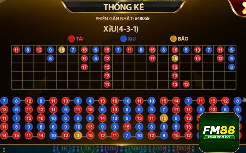 Ưu điểm làm nên tên tuổi của game live đánh tài xỉu